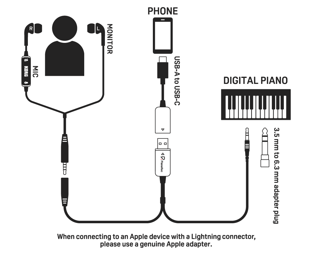 Korg PianoRec