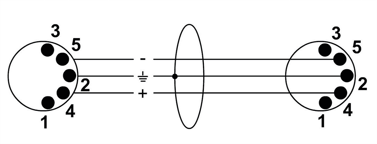 Cordial MIDI kabel 3 meter