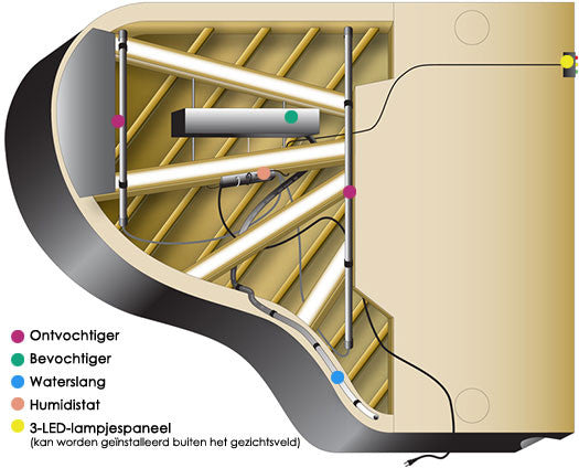 Dampp-Chaser Concertvleugel Systeem